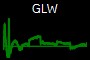 GLW
